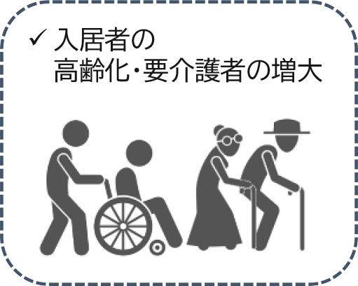 入居者の高齢化・要介護者の増大