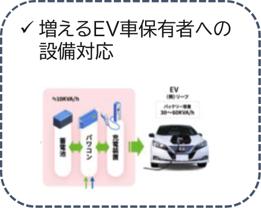 増えるEV車保有者への設備対応