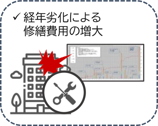経年劣化による修繕費用の増大