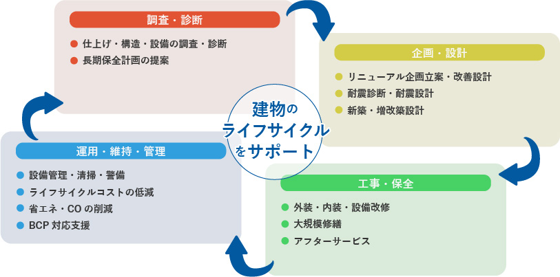 数々の賞を受賞 工事資材コム376-70 担架 四つ折り型 緊急 工事現場 作業 現場 建築 事務所 備蓄 災害用品 オフィス 備品 工事 災害対策  防災 防災グッズ 防災用品 安全 会社 オフィス用品